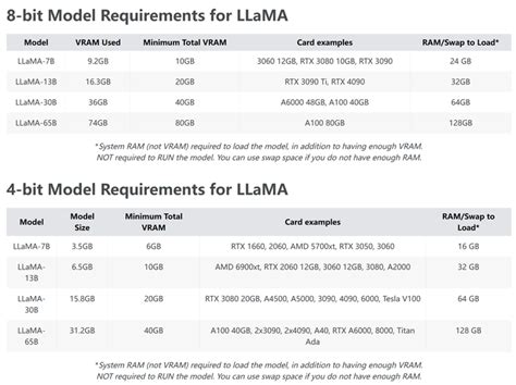 llama 30b model